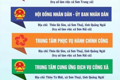 XÃ SƠN THỦY TRÊN CƠ SỞ SÁP NHẬP 03 ĐƠN VỊ HÀNH CHÍNH: XÃ SƠN TRUNG, SƠN HẢI, SƠN THỦY SẼ  CHÍNH THỨC ĐI VÀO HOẠT ĐỘNG TỪ NGÀY 01/7/2025